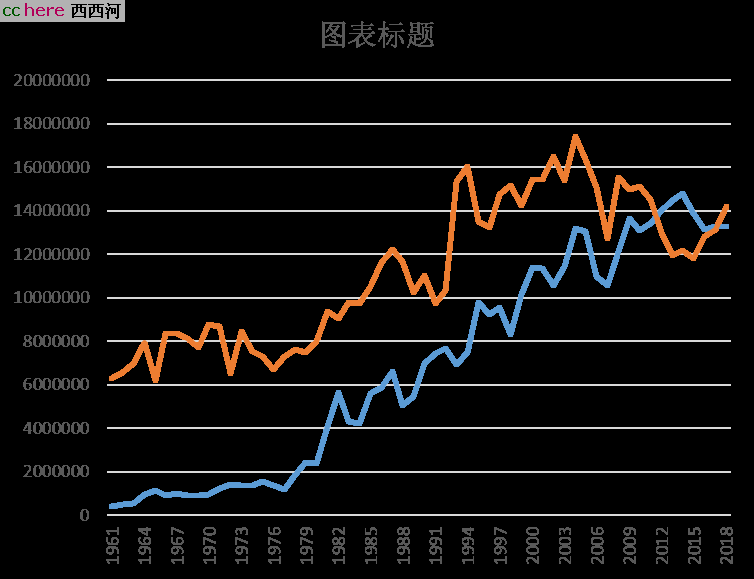 点看全图