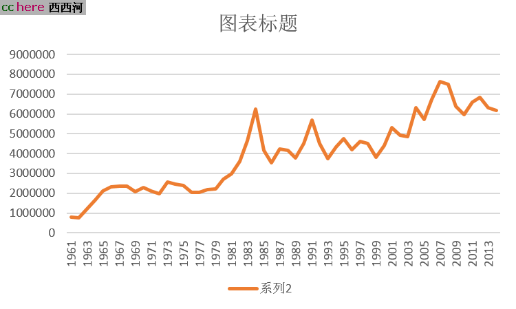 点看全图