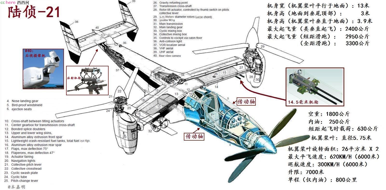 点看全图