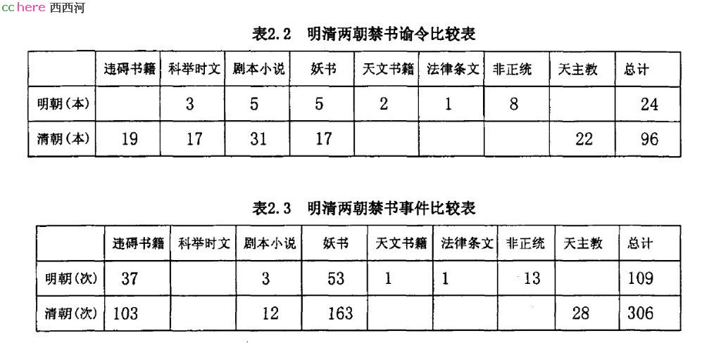 点看全图