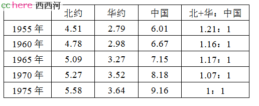 点看全图