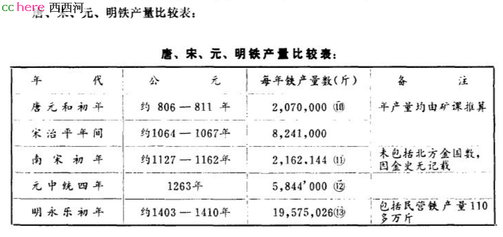 点看全图