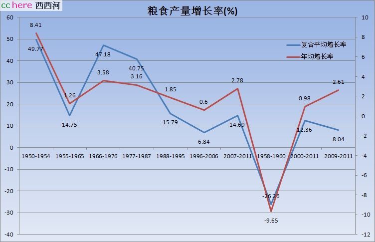 点看全图