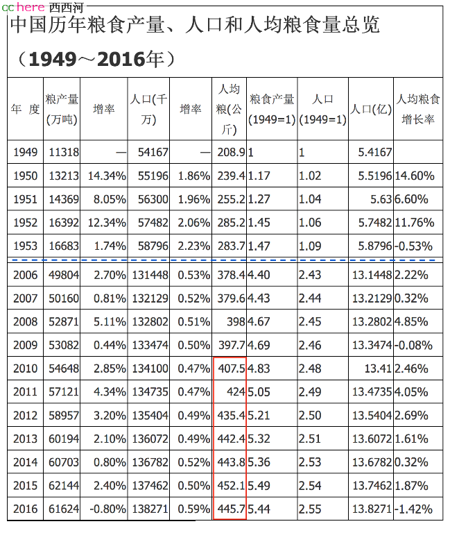 点看全图