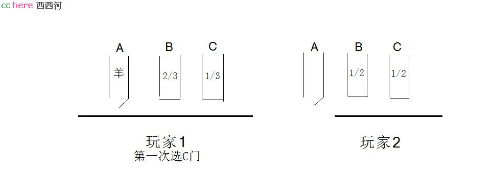 点看全图