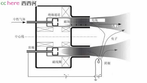 点看全图