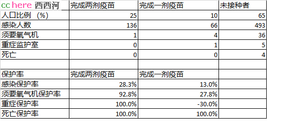 点看全图