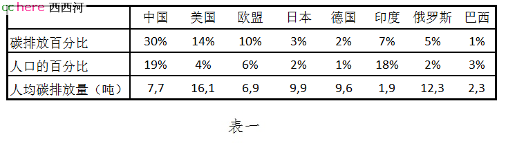 点看全图