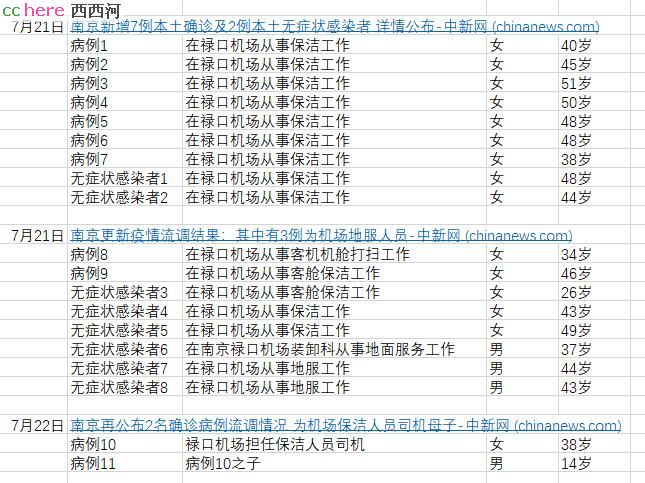 点看全图