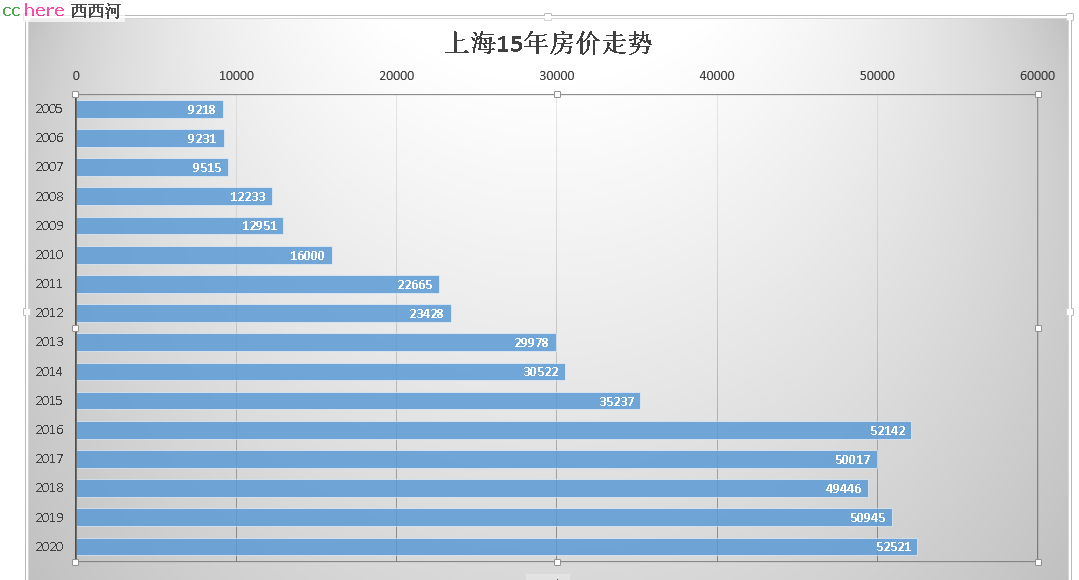 点看全图