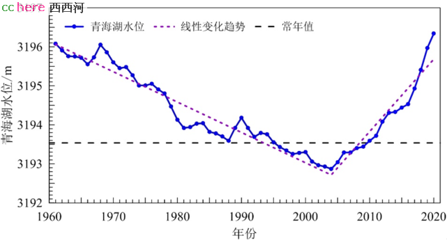 点看全图