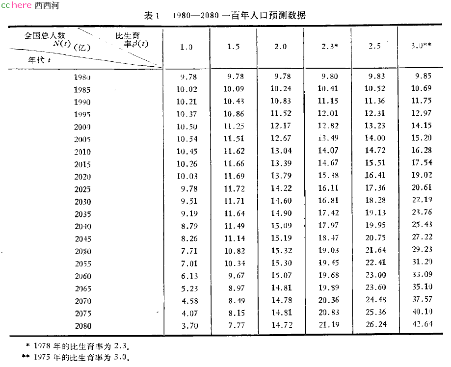 点看全图