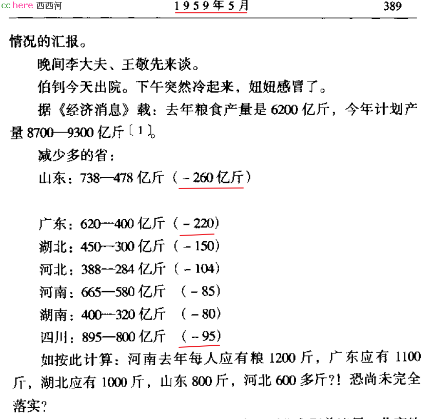 点看全图