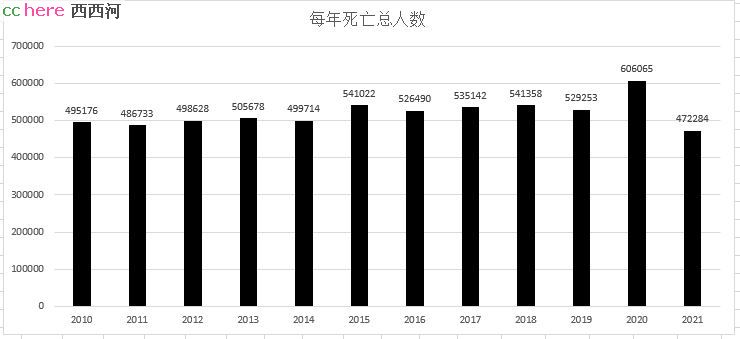 点看全图