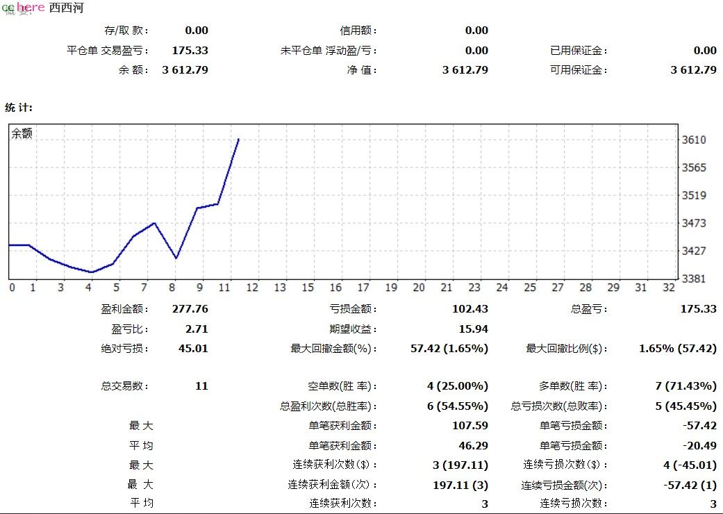 点看全图