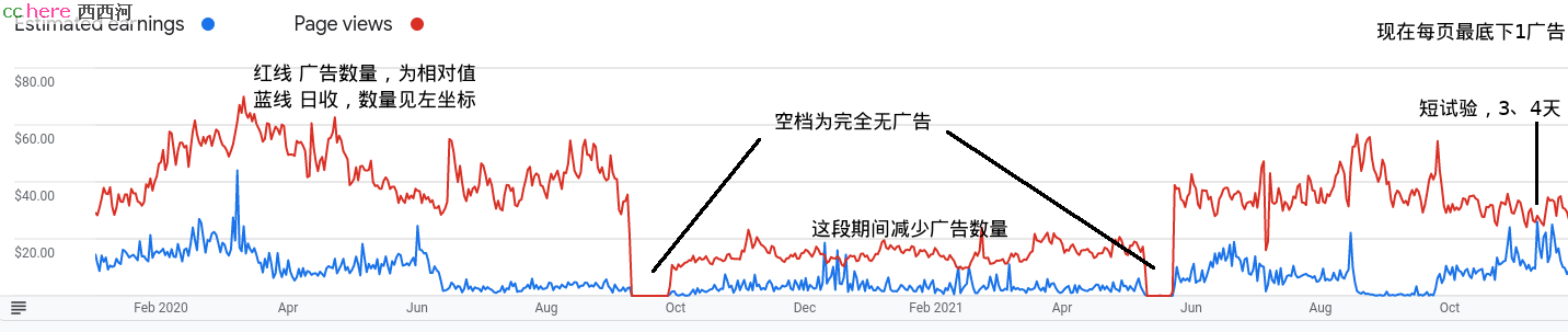 点看全图