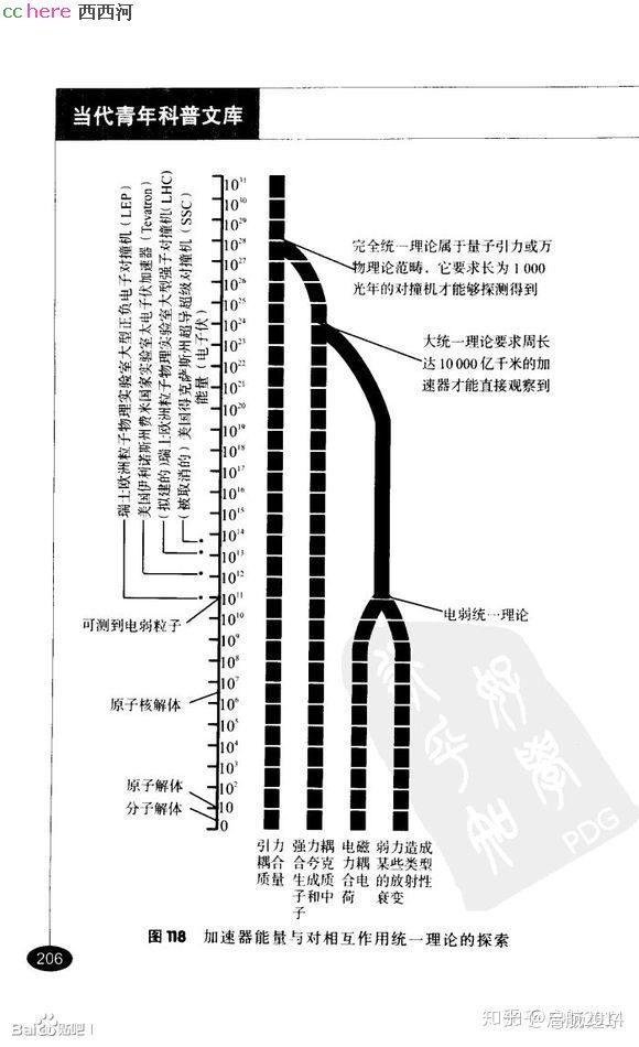 点看全图