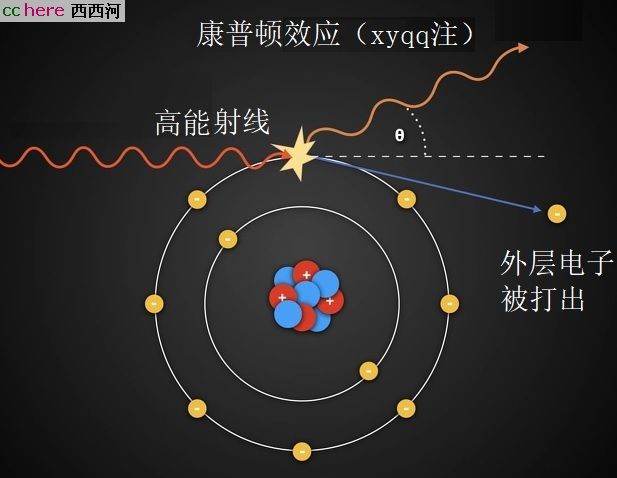 点看全图