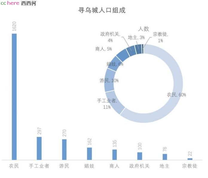 点看全图