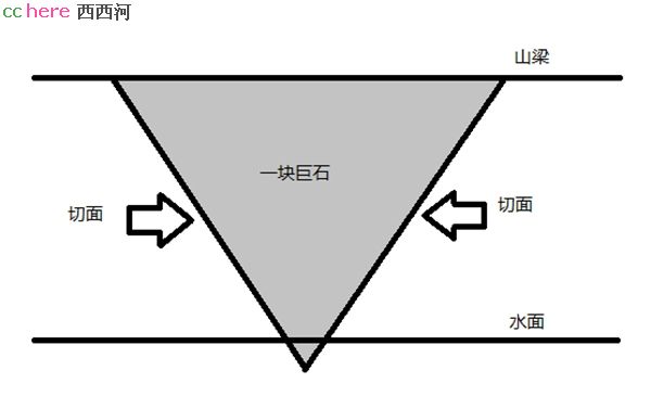 点看全图