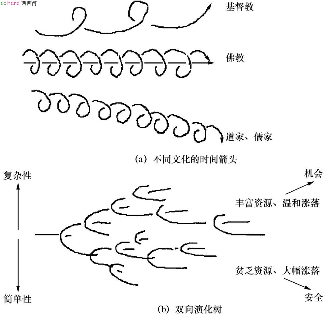 点看全图