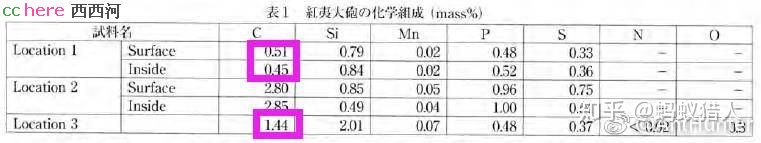 点看全图