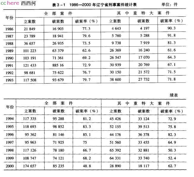 点看全图