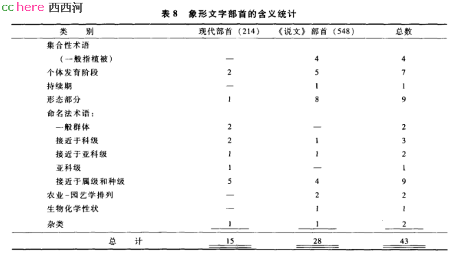 点看全图