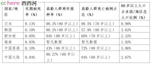 点看全图