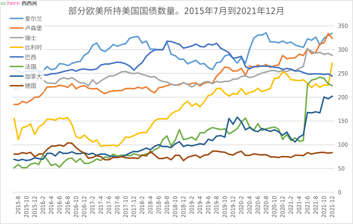 点看全图