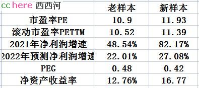 点看全图