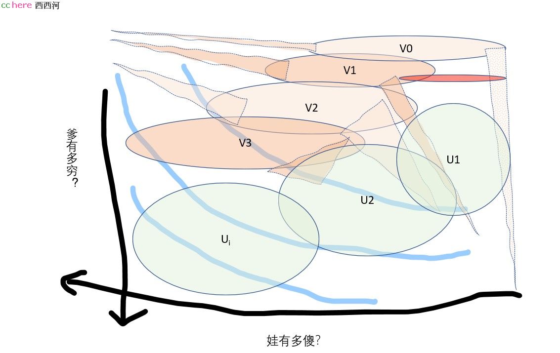 点看全图