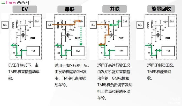 点看全图