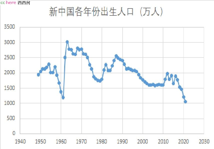 点看全图