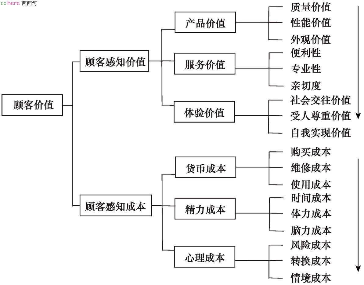 点看全图