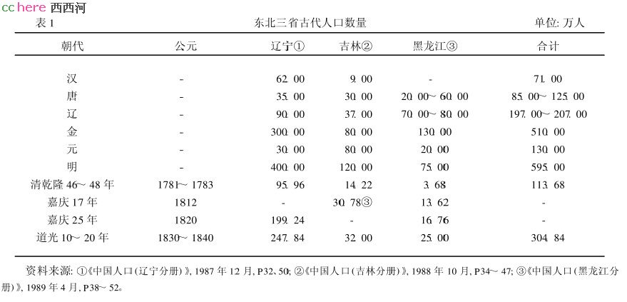 点看全图