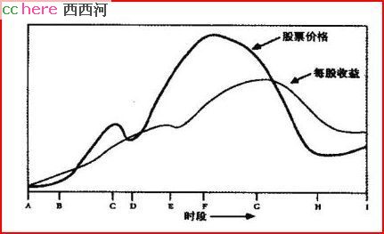 点看全图