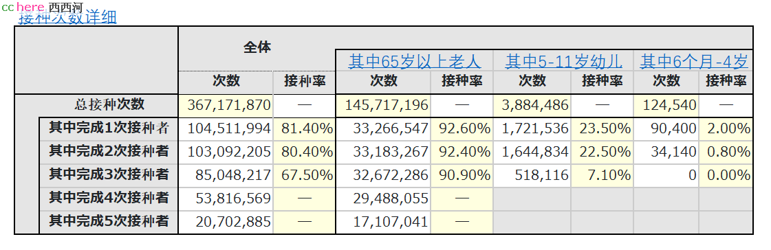 点看全图