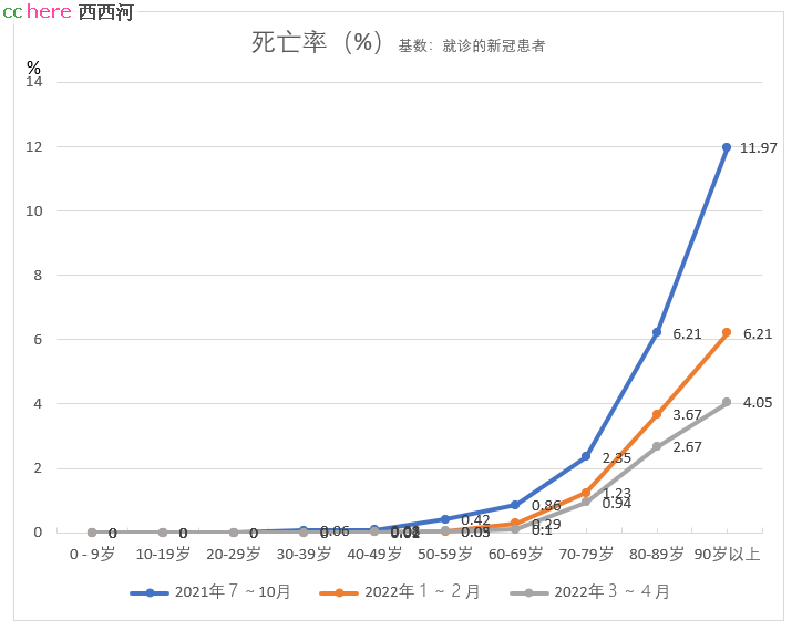 点看全图