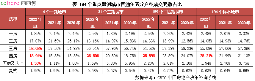 点看全图