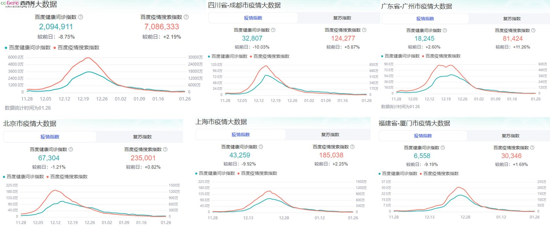 点看全图