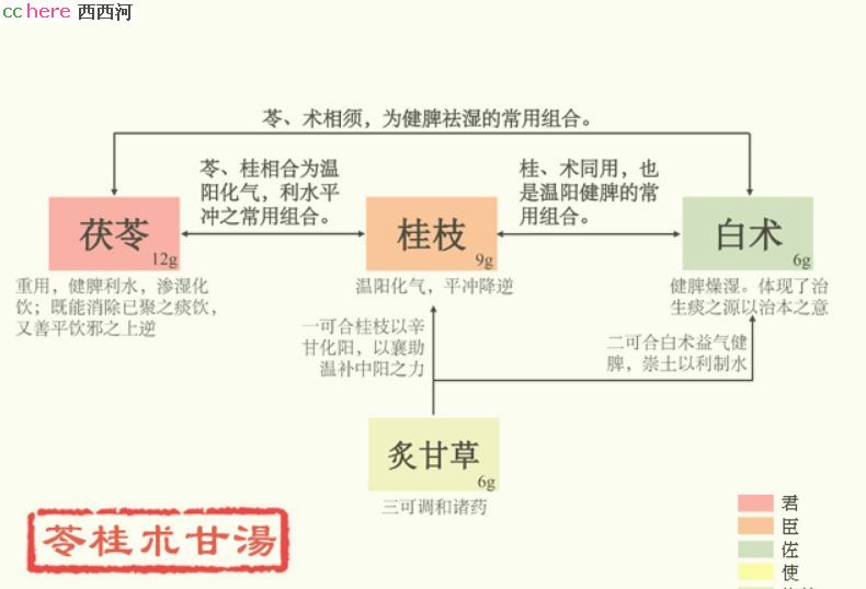 点看全图