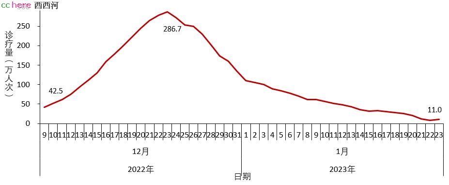 点看全图