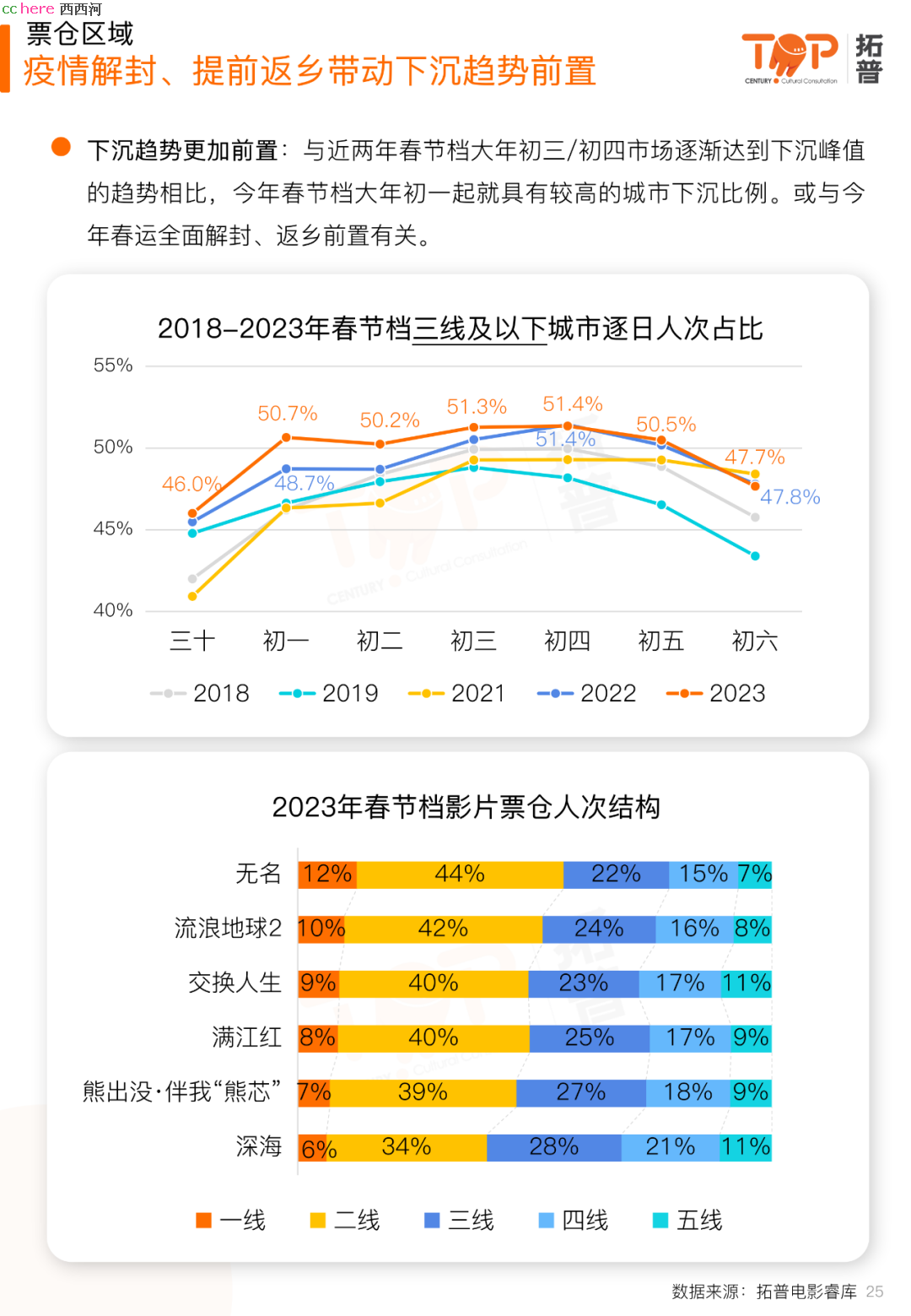 点看全图