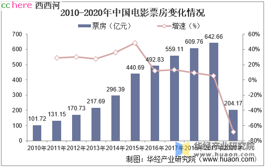 点看全图