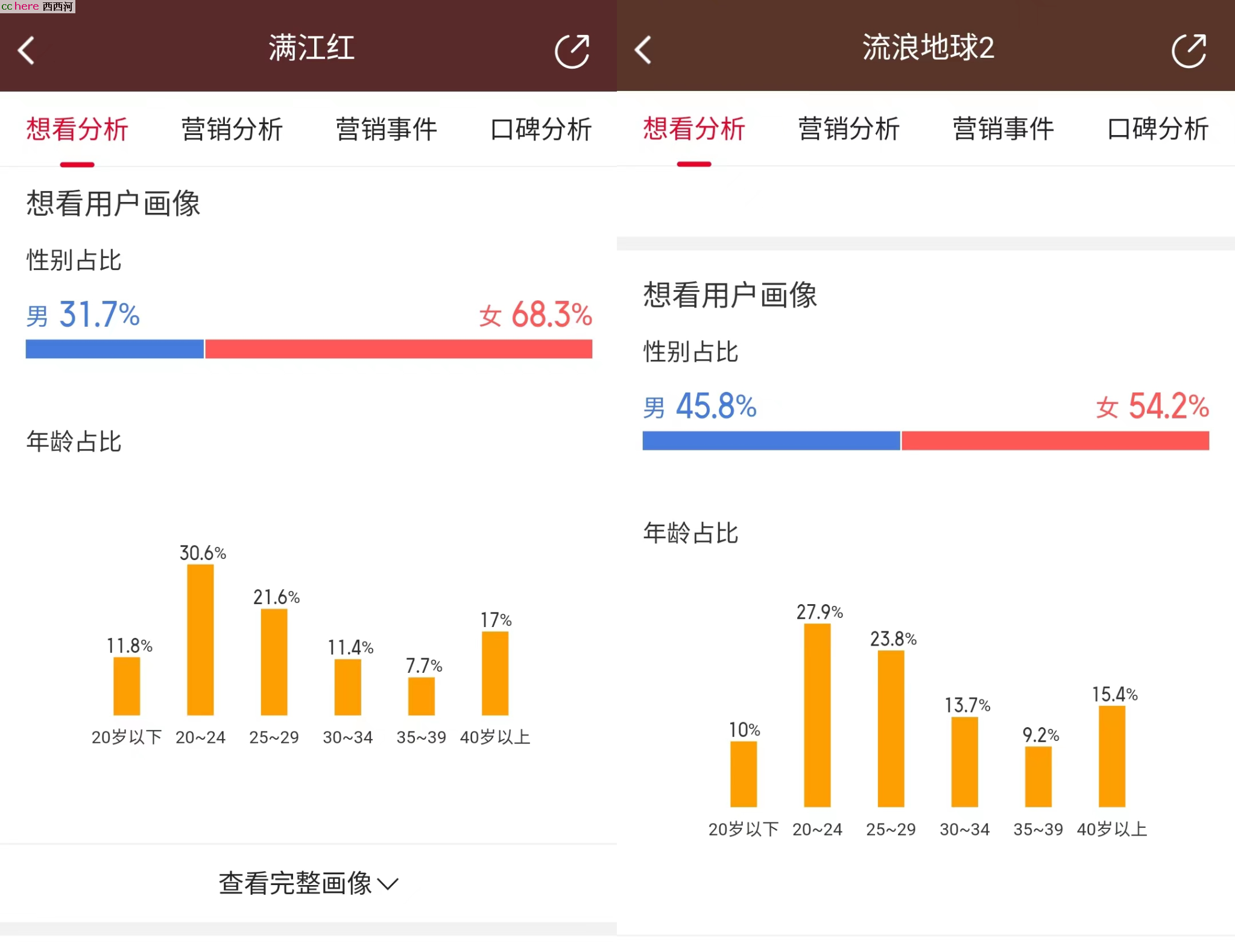 点看全图