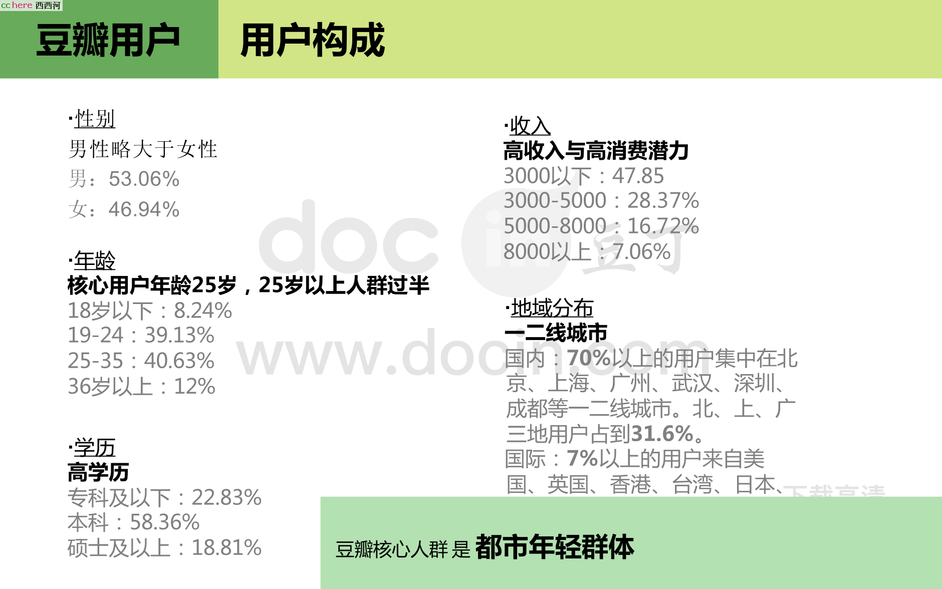 点看全图