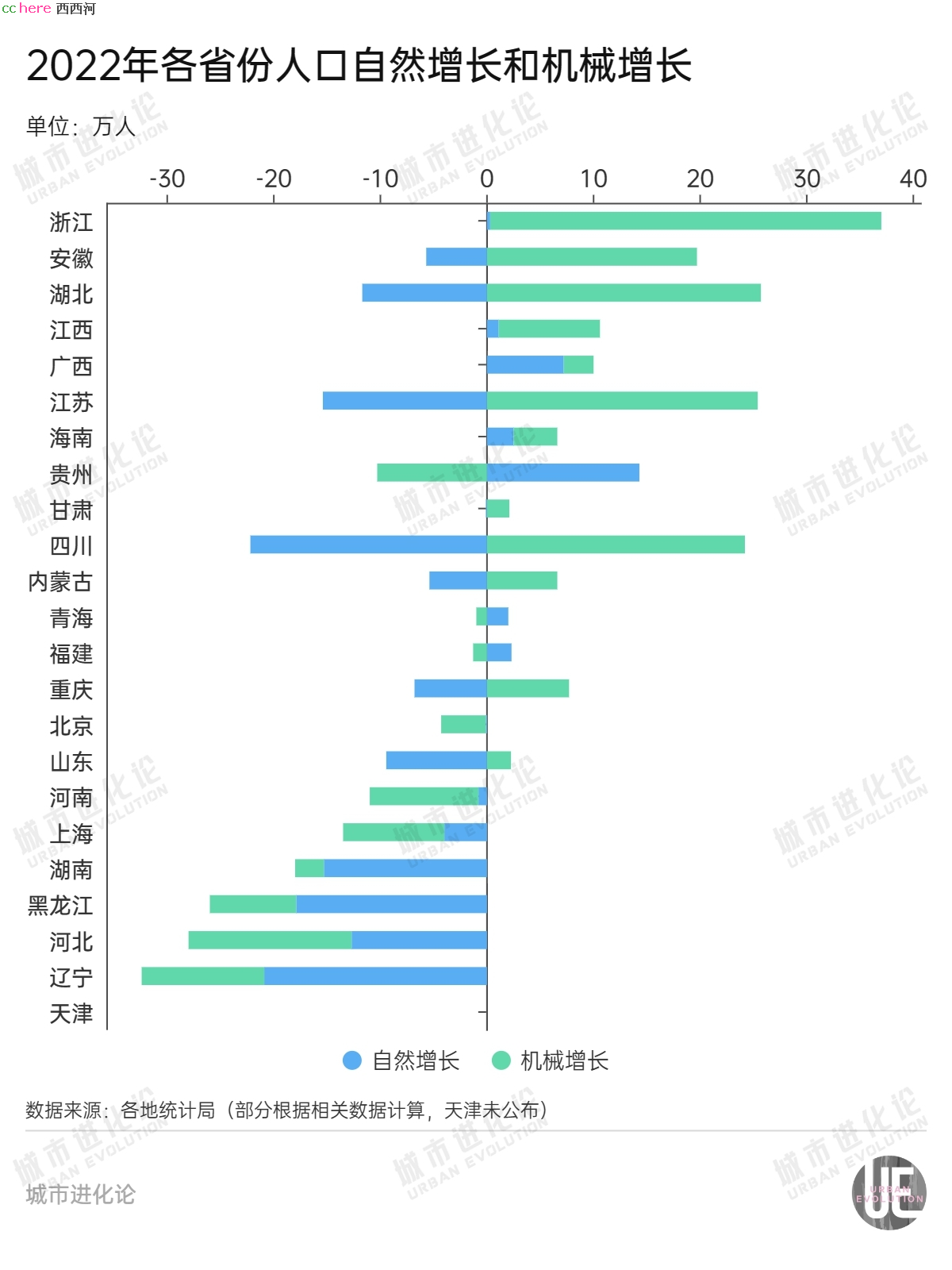 点看全图