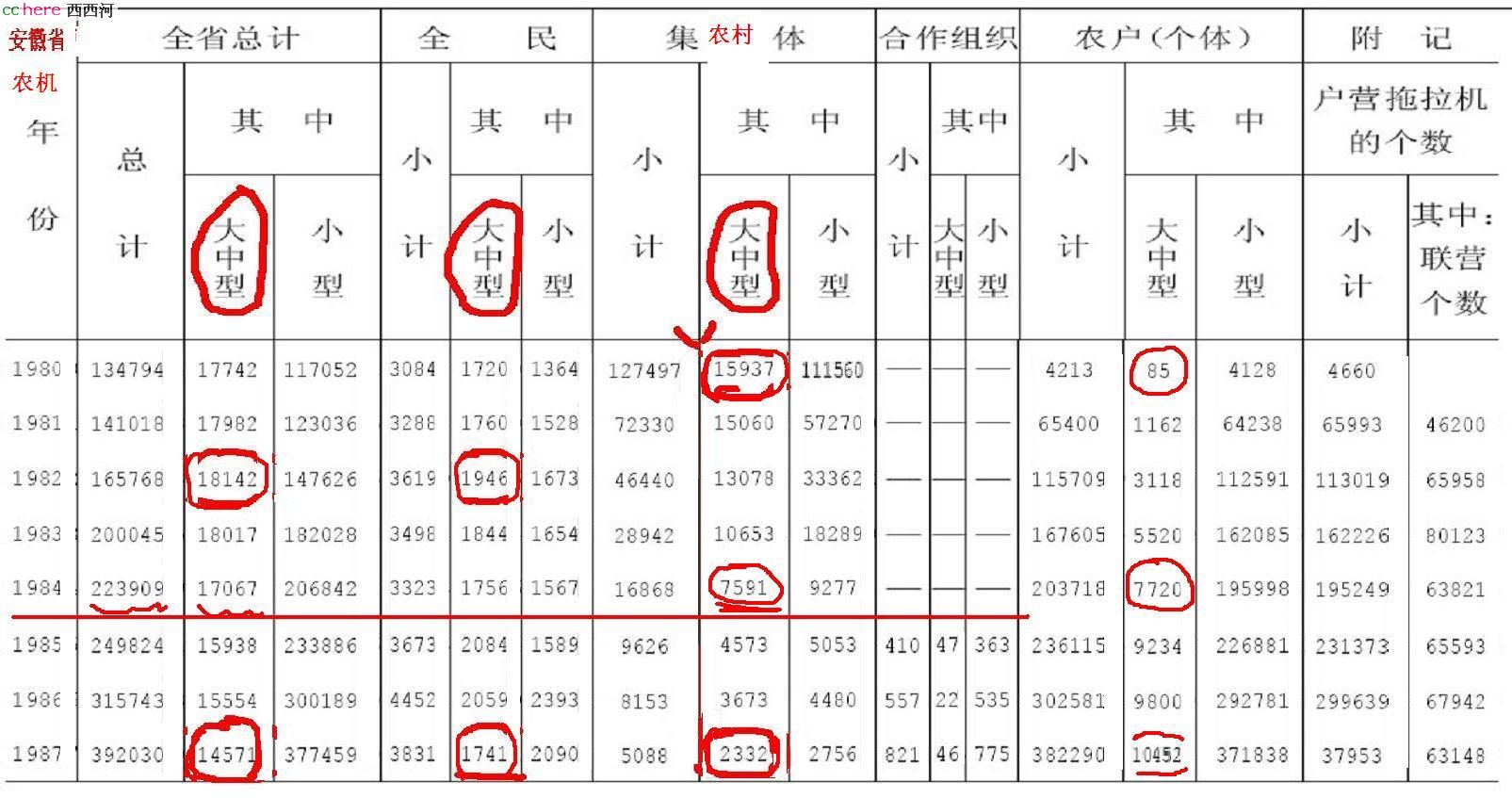 点看全图