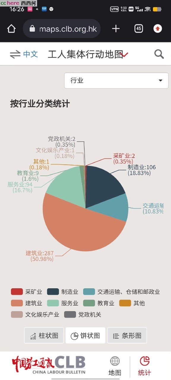 点看全图